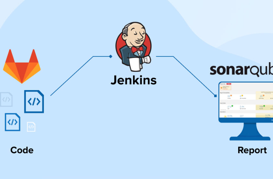 SonarQube & Jenkins